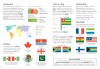 Spotter´s Guides: Flags of the World