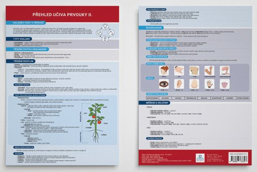 Levně Přehled učiva prvouky II. - Přehledová tabulka učiva