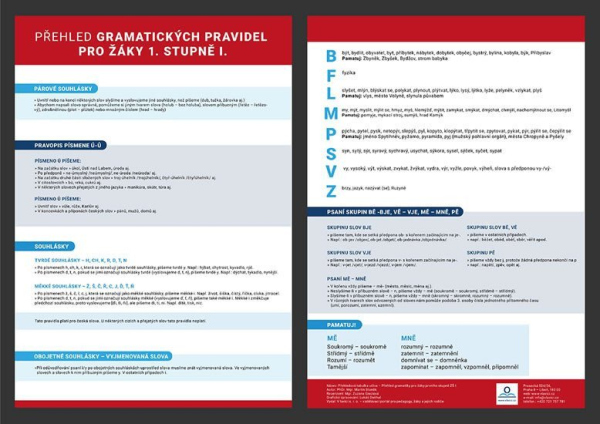 Levně Přehled gramatických pravidel pro žáky 1. stupně I. - Přehledová tabulka učiva