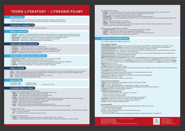 Levně Teorie literatury, literární pojmy - Přehledová tabulka učiva