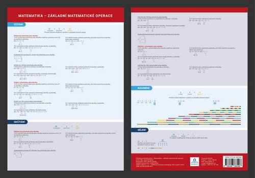 Levně Matematika - Základní matematické operace - Přehledová tabulka učiva