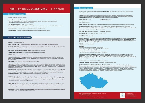 Levně Přehled učiva vlastivědy pro 4. ročník - Přehledová tabulka učiva