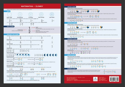 Levně Matematika - Zlomky - Přehledová tabulka učiva