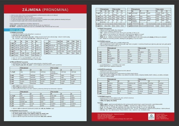 Levně Zájmena - Přehledová tabulka učiva