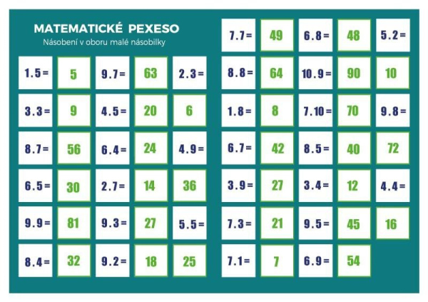 Levně Pexeso: Matematika - Násobení v oboru malé násobilky