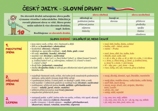 Levně Český jazyk – Slovní druhy