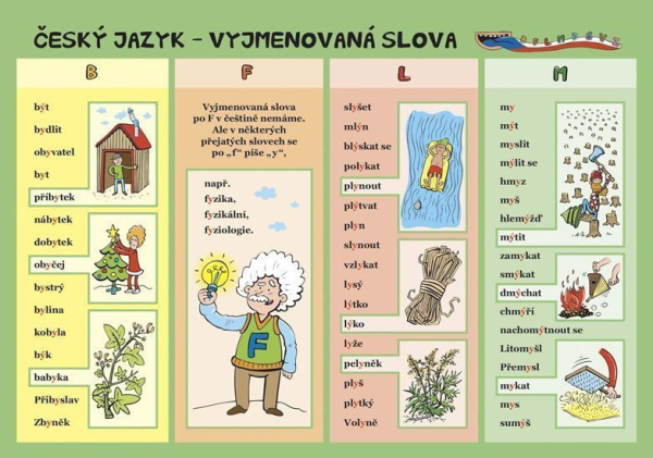 Levně Český jazyk – Vyjmenovaná slova
