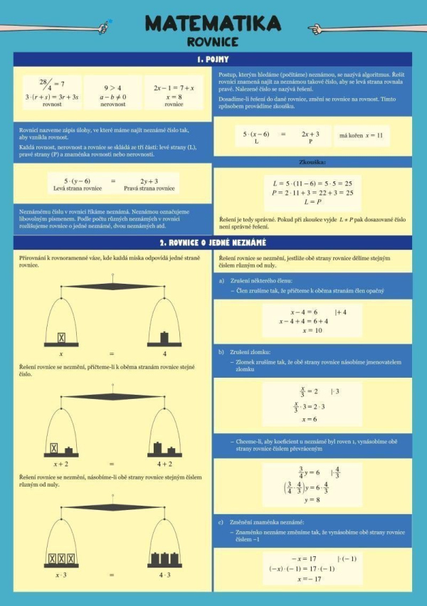 Levně Matematika - Rovnice
