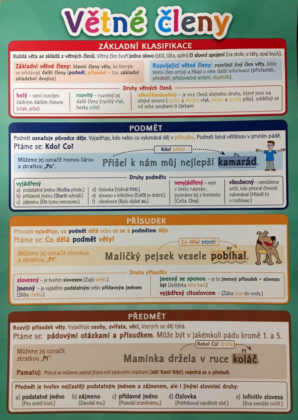 Levně Větné členy - Pomůcka pro školáky