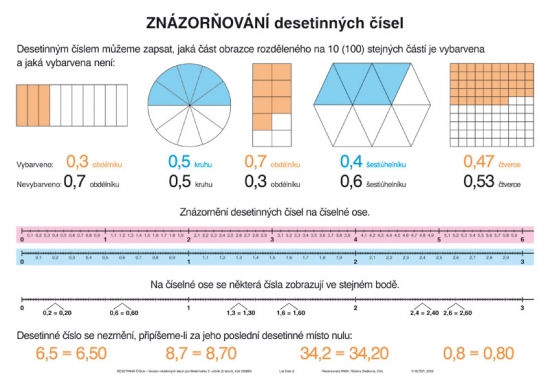 Levně SOUBOR NÁSTĚNNÝCH TABULÍ - DESETINNÁ ČÍSLA