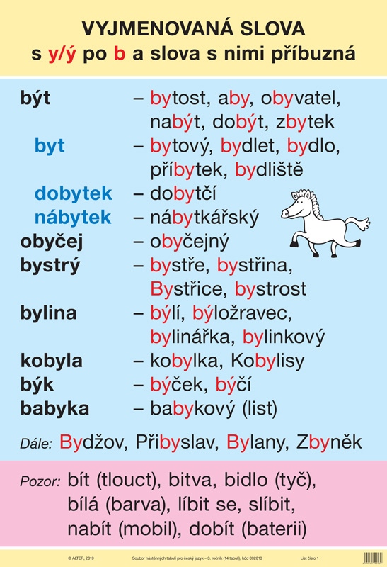 SOUBOR NÁSTĚNNÝCH TABULÍ k Českému jazyku - 3. r.