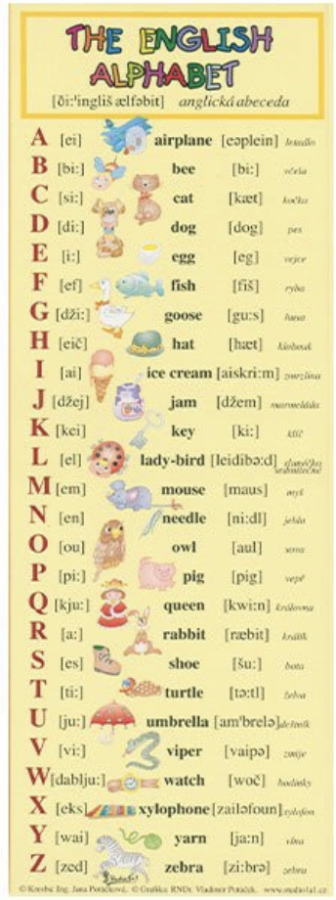 Anglická abeceda (záložka)
