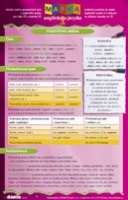 MAPKA anglického jazyka 1