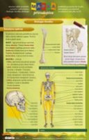 MAPKA přírodopisu 3