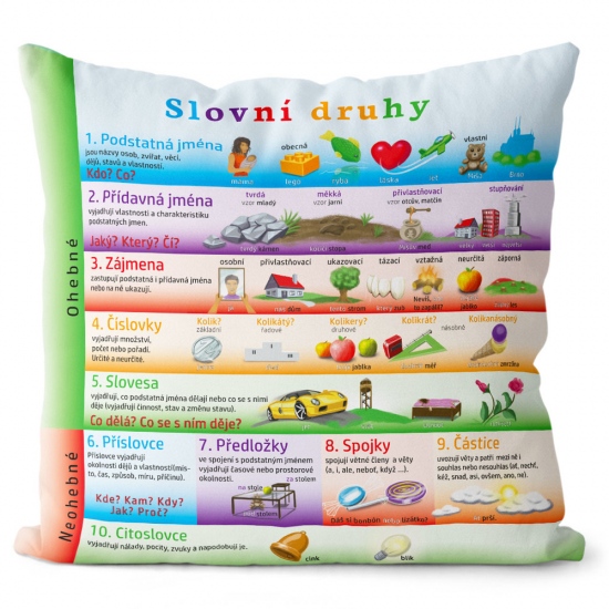 Polštář Slovní druhy