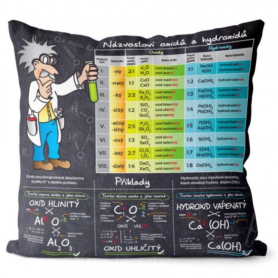 Polštář Chemické názvosloví