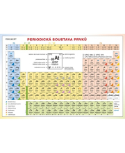 Periodická tabulka prvků