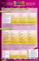 MAPKA anglického jazyka 2