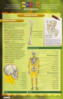 MAPKA přírodopisu 3